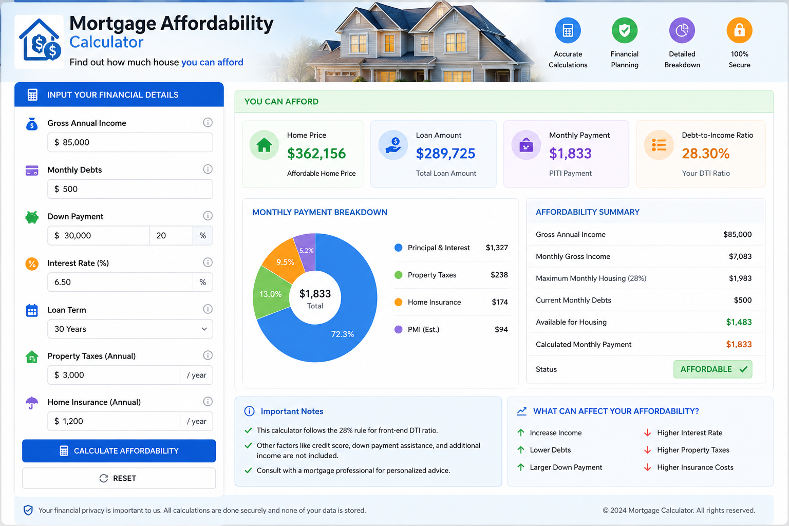 Mortgage Affordability Calculator PHP Script